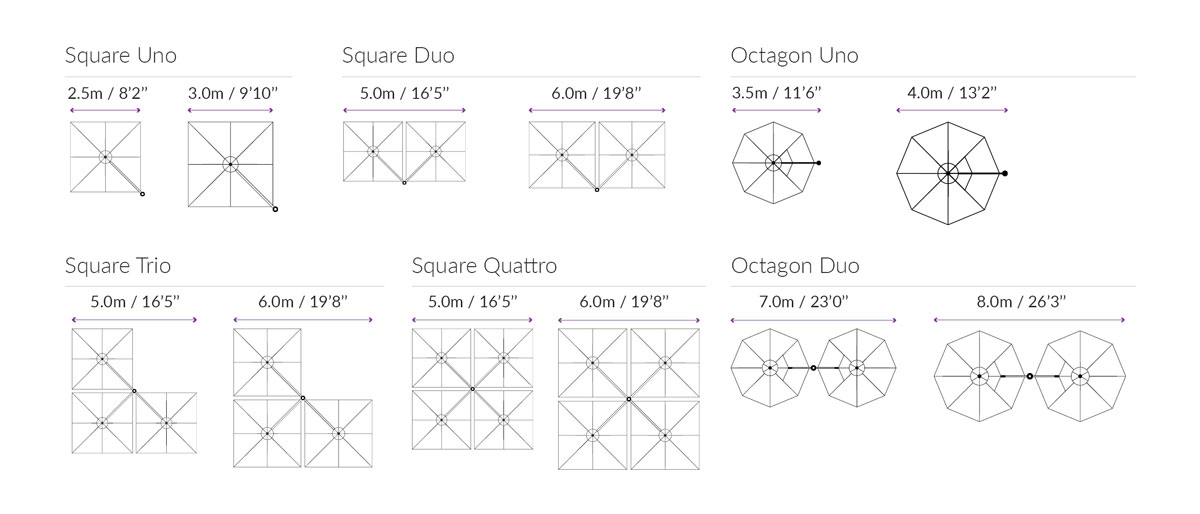 Unity---Size-&-Configuration